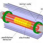 antihydrogen trap, octupole
