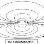 magnetism and superconductivity 