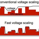multi-core voltage regulator, MCVR