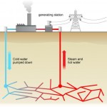 Geothermal Power Capacity Could More than Double by 2020