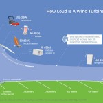 wind-turbines
