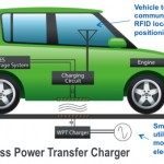 $4 million to develop wireless chargers for electric vehicles