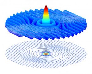 Energy-waves-quantum-waves-Schrodinger-hat