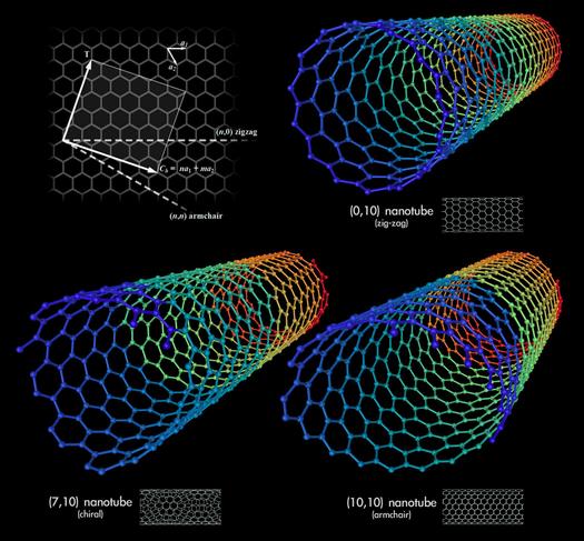 Carbon nanotubes in lithium batteries