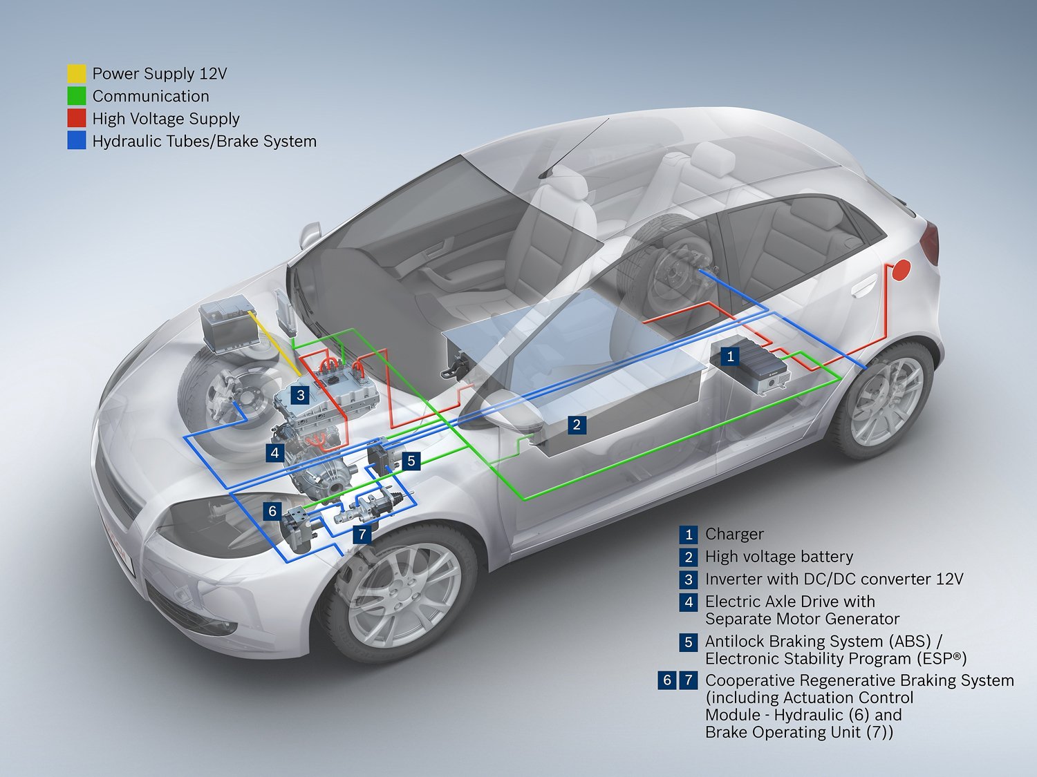 Bosch components for electric vehicle