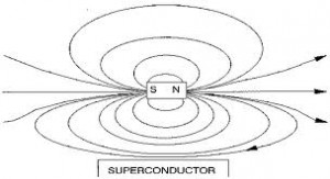 magnetism - superconductivity