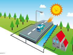 Solar road - solar cells