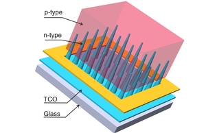 Nanocone - solar cell